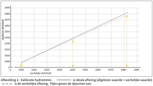 202201_thermometers_en_zo_2