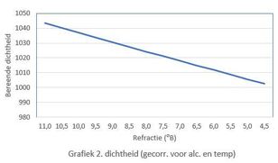 202106_Refractie_grafiek_2