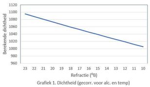 202106_Refractie_grafiek_1