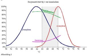 202002_maischtemperaturen_2