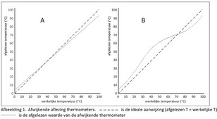 202201_thermometers_en_zo_1