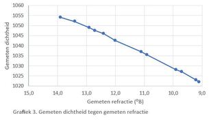 202106_Refractie_grafiek_3