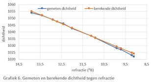 202106_Refractie_grafiek_6