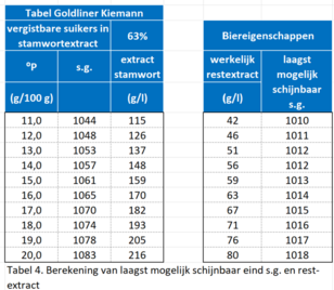 202310_uitvergist_tabel_4