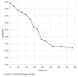 202106_Refractie_grafiek_5