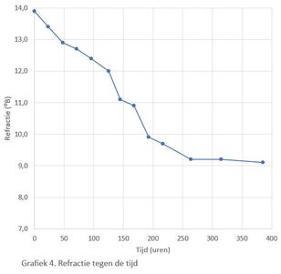 202106_Refractie_grafiek_4